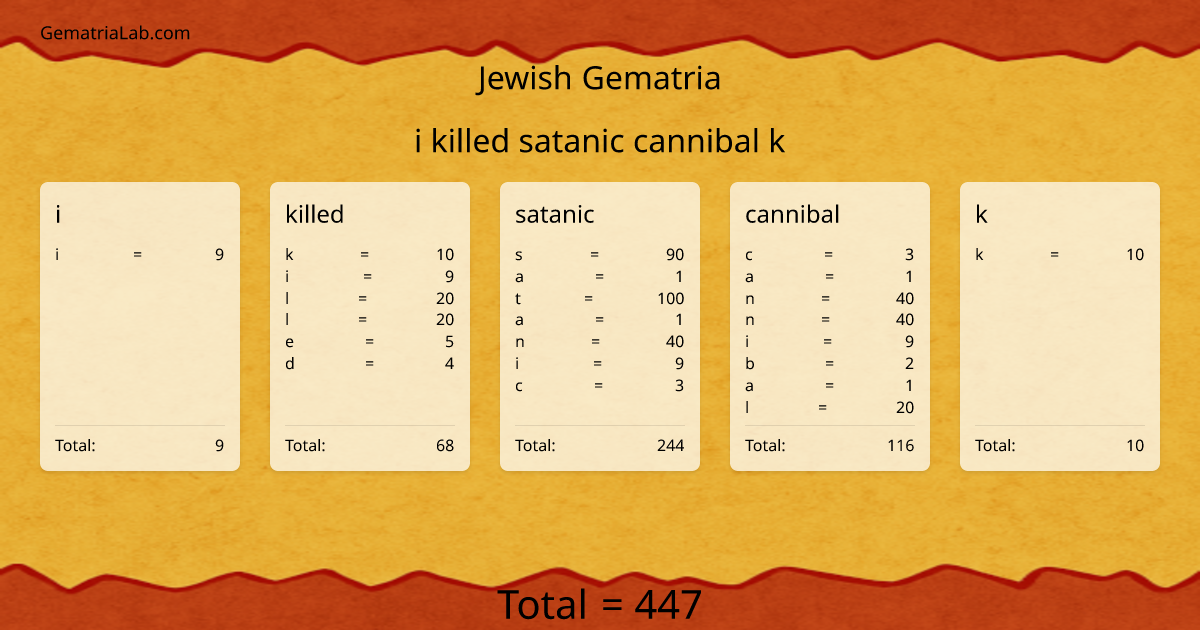 i killed satanic cannibal k in jewish Gematria